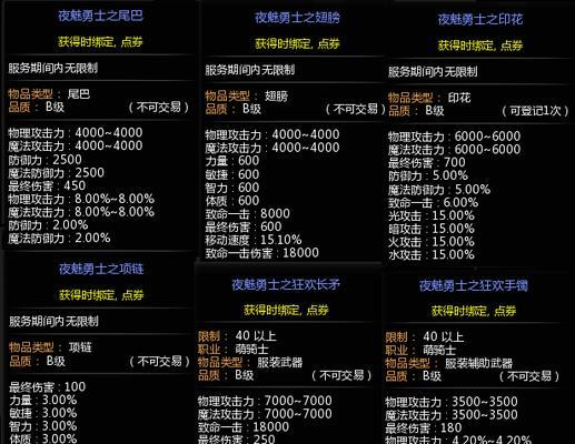 龙之谷浪客属性介绍（探索属性系统）  第1张