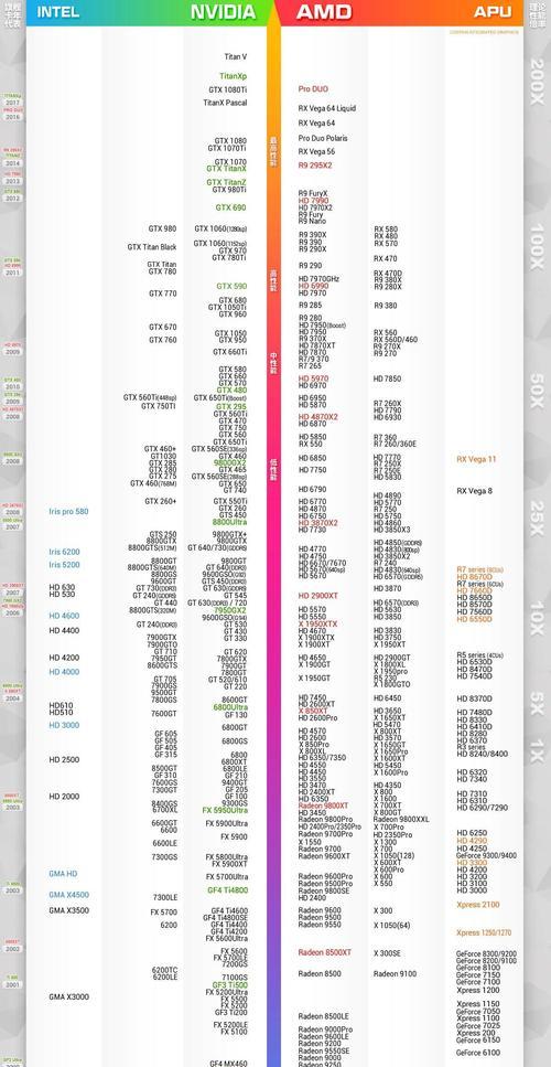 探究台式电脑CPU性能排行榜（了解最新CPU排行榜和选购指南）  第1张