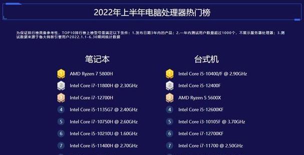 2024笔记本处理器性能排行榜揭晓（性能巅峰即将来临）  第1张