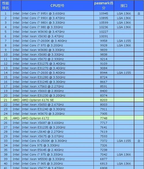 2024年台式电脑CPU性能排行榜发布（领先科技与卓越性能引领行业发展）  第1张
