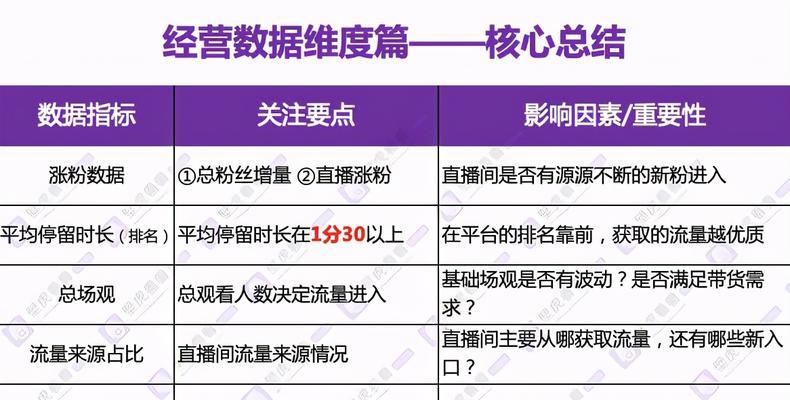抖音账号数据分析工具的重要性与应用（深度解析抖音账号数据分析工具的功能和优势）  第1张