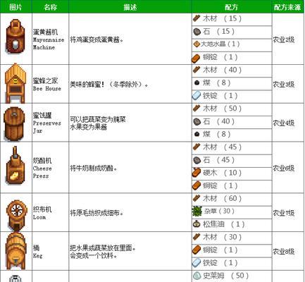 星露谷物语攻略合集（成为顶级农夫的秘诀与窍门）  第1张