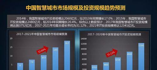 未来物联网的发展趋势（连接一切的智能未来——未来物联网的技术）  第1张