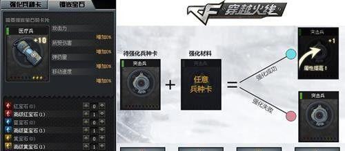 CF战场模式强化概率揭秘（深入分析CF战场模式中武器强化的概率及影响因素）  第2张