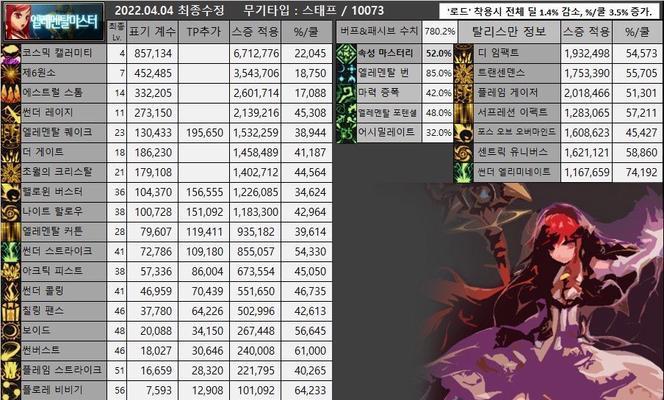 DNF元素师技能详解（解析DNF元素师技能）  第3张