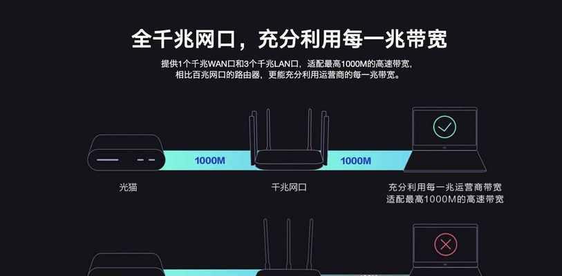 提高路由器网速的方法（优化网络连接）  第2张