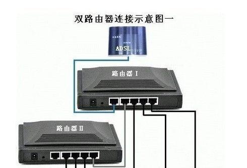 家庭网络扩展之如何安装第二个路由器（一步步教你轻松实现家里网络的覆盖和增强）  第1张