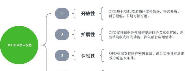 OFD文件打开方法详解（快速）  第1张