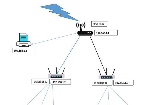 如何以两个路由器串联实现更稳定的网络连接（通过设备连接和网络设置优化提升网络传输速度和稳定性）  第1张