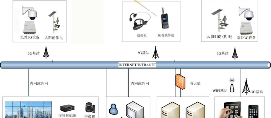 无线远程监控系统的重要性与推荐（安全无忧）  第1张