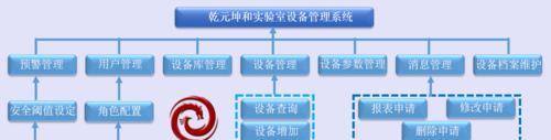 数据库管理系统的主要功能概述（深入了解数据库管理系统的核心功能及其关键作用）  第1张