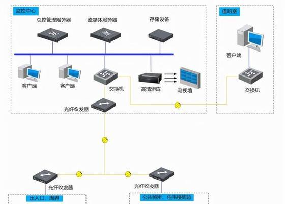 如何自己安装监控系统？详细步骤和常见问题解答？  第3张