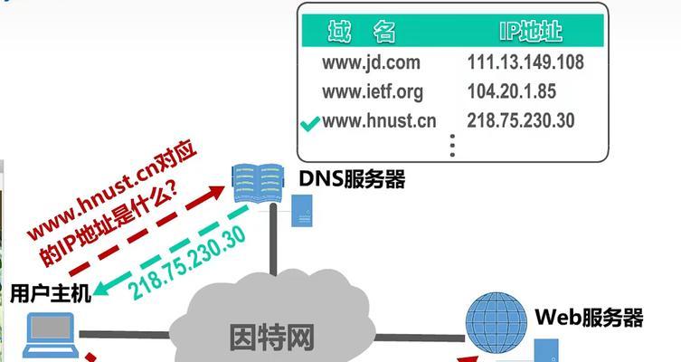 域名dns被污染怎么办？如何快速解决域名dns污染问题？  第2张