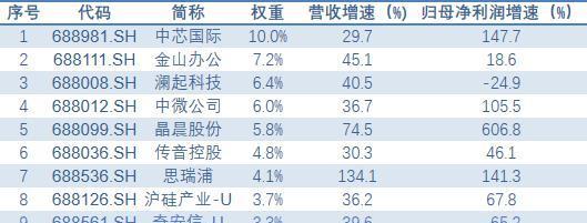 科创板是什么？一文带你了解科创板的含义和特点？  第2张