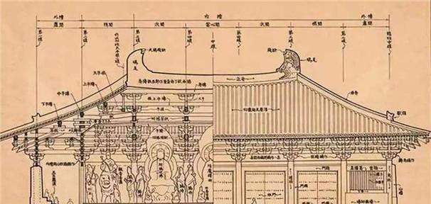 从0基础入门CAD制图知识点有哪些？如何快速掌握CAD制图技巧？  第3张