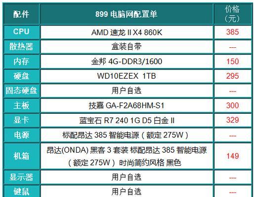 分享台式电脑最佳配置清单？如何根据需求选择合适的硬件？  第3张