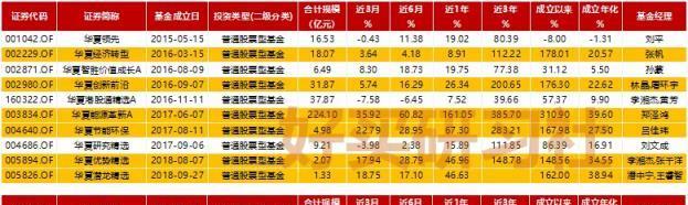 指数型基金挑选技巧是什么？如何挑选最佳指数基金？  第3张