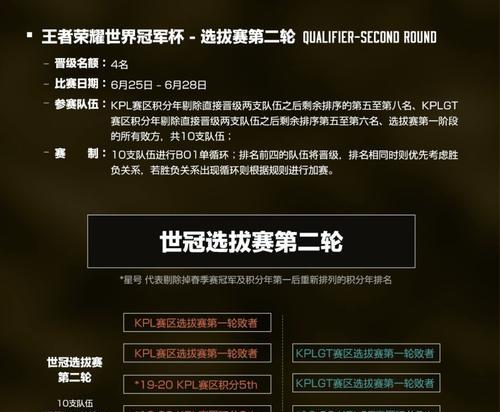 王者荣耀的详细赛制规则有哪些？如何参与？  第3张