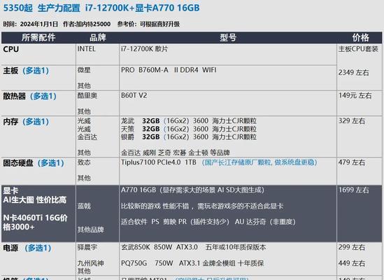 显卡配置如何选择？适合笔记本的显卡配置有哪些？  第1张
