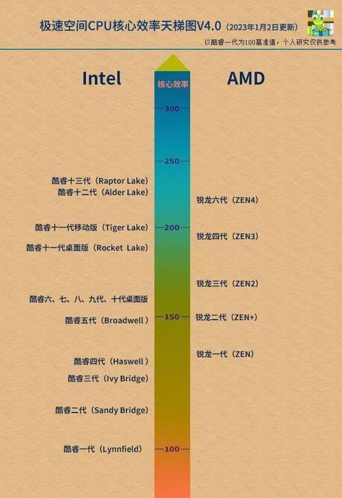 显卡配置如何选择？适合笔记本的显卡配置有哪些？  第3张
