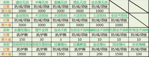 问道游戏中如何增加蓝量？  第1张