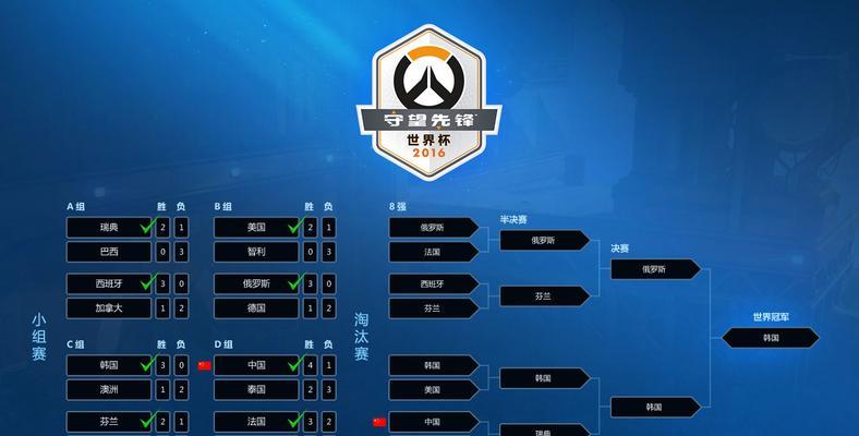 魔兽世界战网多账号登录方法是什么？  第2张