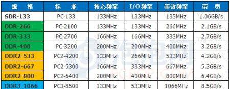 神策笔记本内存条型号怎么看？如何识别内存条型号？  第3张