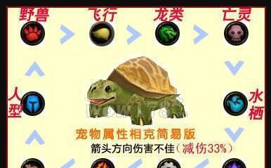 魔兽世界神奇野兽在哪里怎么做？如何捕捉神奇野兽？  第2张