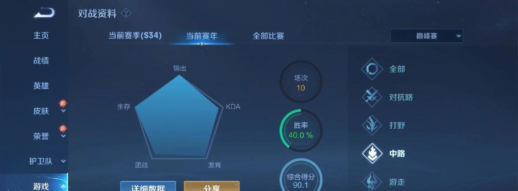 王者荣耀每周能打多少场巅峰赛？  第1张