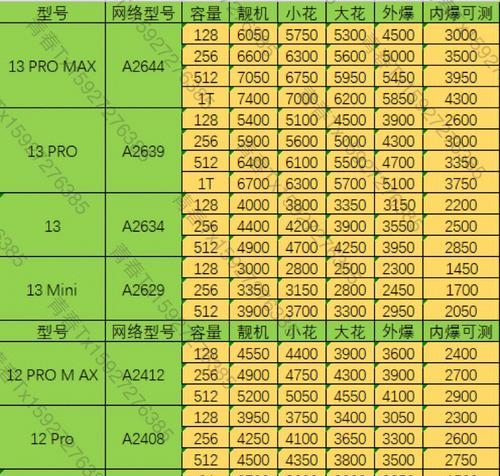 苹果m3笔记本电脑回收多少钱？如何评估其价值？  第2张