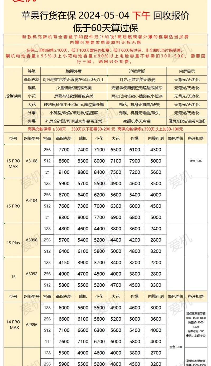 苹果m3笔记本电脑回收多少钱？如何评估其价值？  第3张