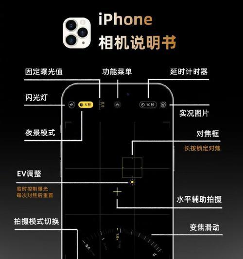 手机后置拍照如何定位位置？  第1张