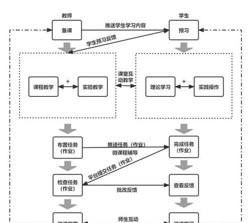 教师电脑主机配置选择标准是什么？如何挑选适合教学的电脑？  第1张