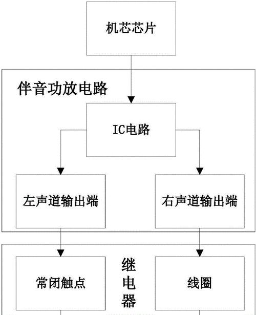 投影仪音频输出如何连接功放？  第2张