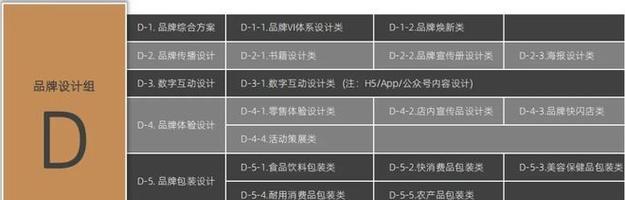 Norxe投影仪品牌知名度如何？  第1张