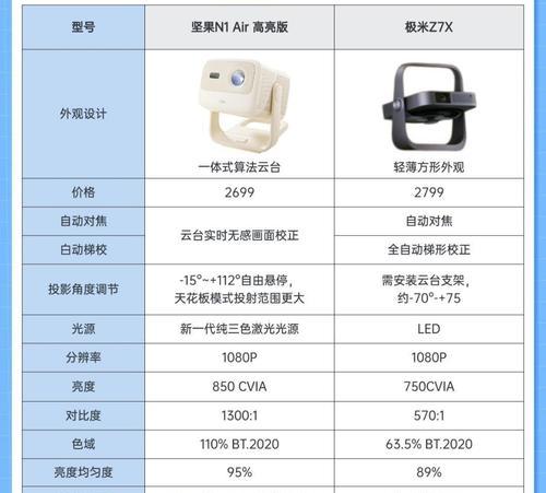 投影仪变焦和定焦功能有何不同？选择时应考虑哪些因素？  第1张