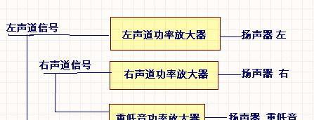 电脑左右声道音量不平衡怎么调整？  第1张