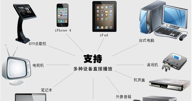 优丽可投影仪的性能特点是什么？  第1张