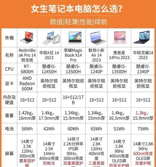 笔记本电脑市场上有哪些知名品牌？  第2张