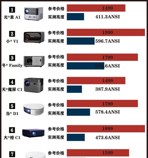 投影仪产品型号代表什么？如何根据型号选择？  第2张