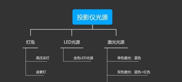 投影仪液晶屏幕损坏如何修复？  第1张