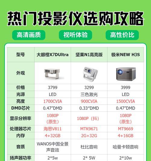 投影仪放在电视旁边叫什么？如何选择合适的投影仪？  第1张