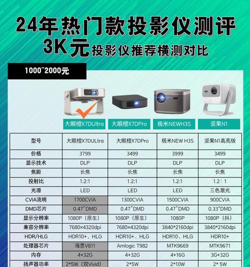 投影仪尺寸比例大小怎么选？如何确定最佳尺寸？  第1张