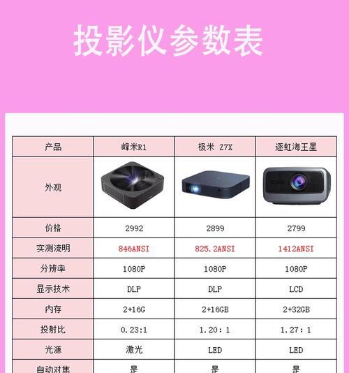 投影仪尺寸比例大小怎么选？如何确定最佳尺寸？  第3张