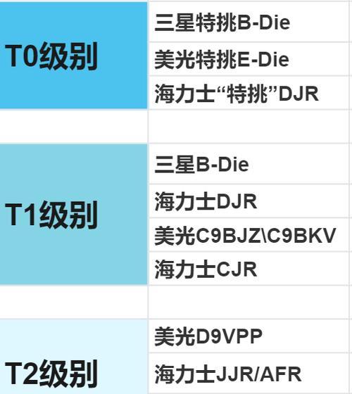 如何判断电脑内存是否足够使用？  第2张