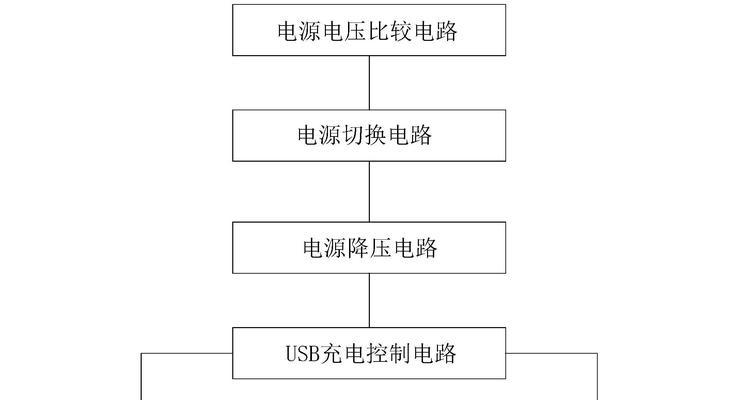 电脑关机状态下如何开启充电模式？操作步骤是什么？  第1张