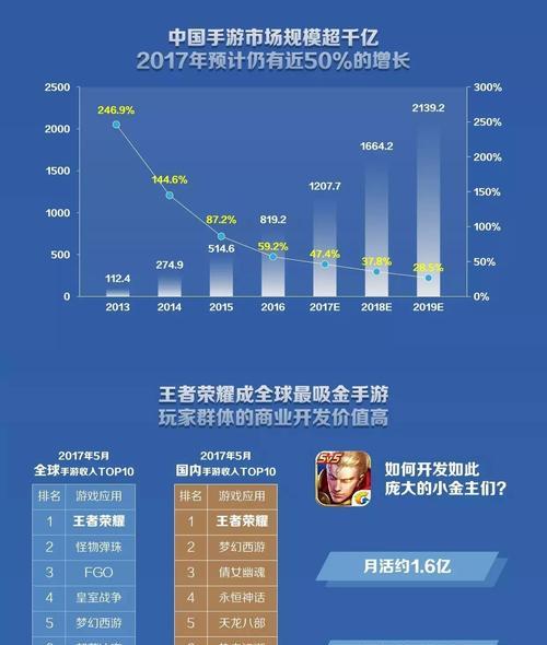 王者荣耀玩家数量减少的原因是什么？  第3张