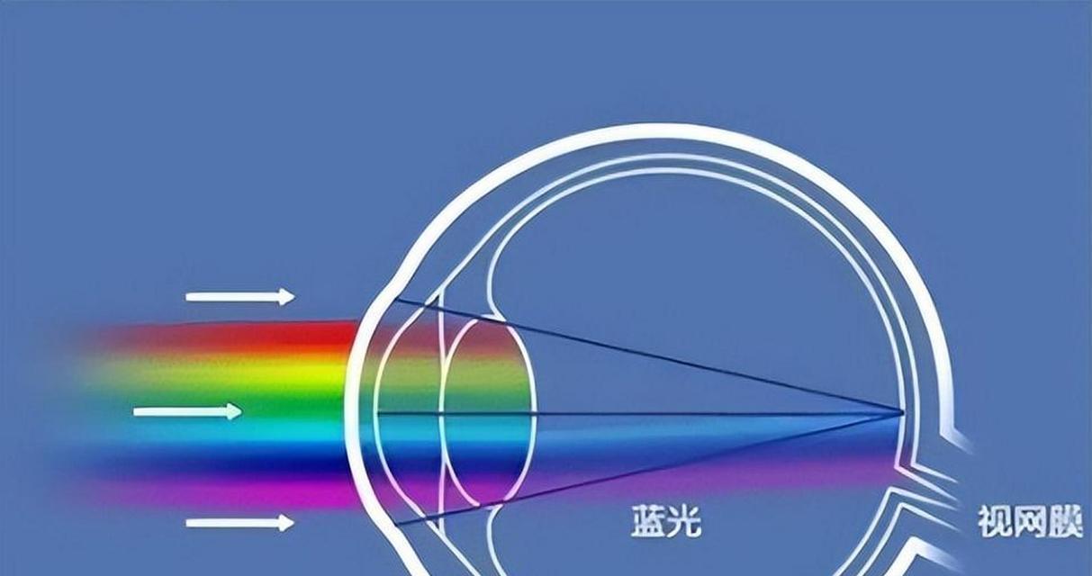 什么是镭射激光投影仪啊？它的工作原理是什么？  第2张