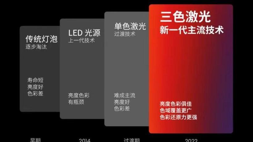 什么是镭射激光投影仪啊？它的工作原理是什么？  第3张