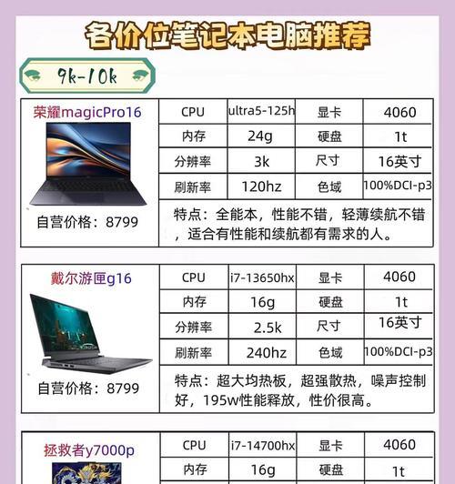学生应该选择哪种笔记本电脑？有哪些推荐？  第3张